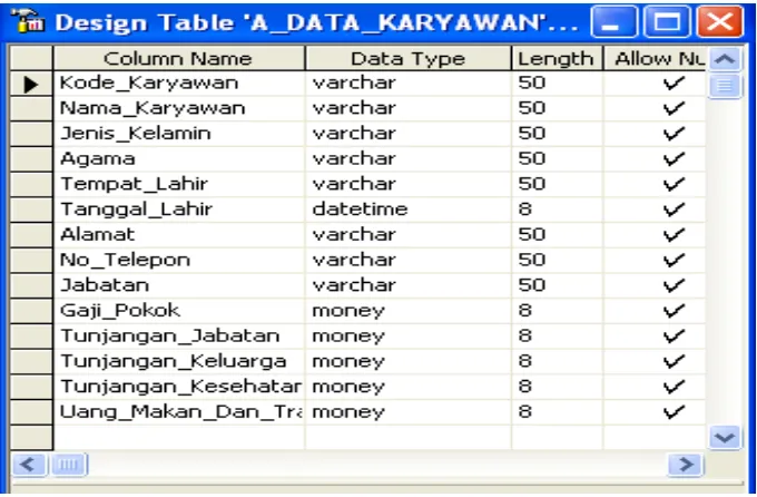Gambar 4.19Struktur Tabel Data Beban Operasional   