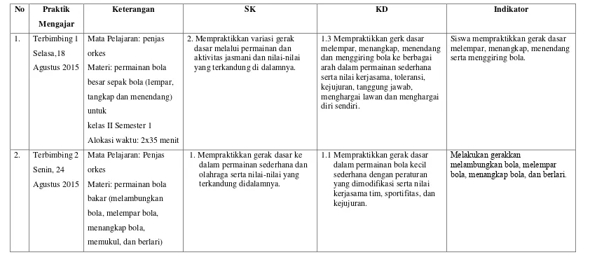 Tabel 3. Daftar silabus praktik mengajar di SD Negeri Tegalpanggung 