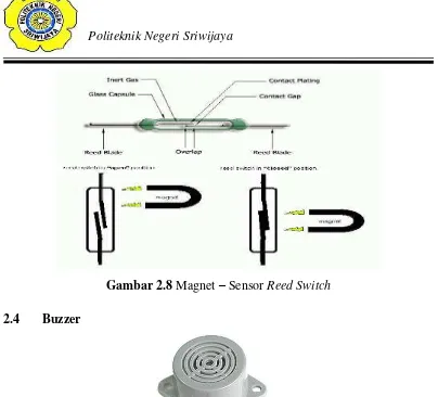 Gambar 2.8 Magnet – Sensor Reed Switch 