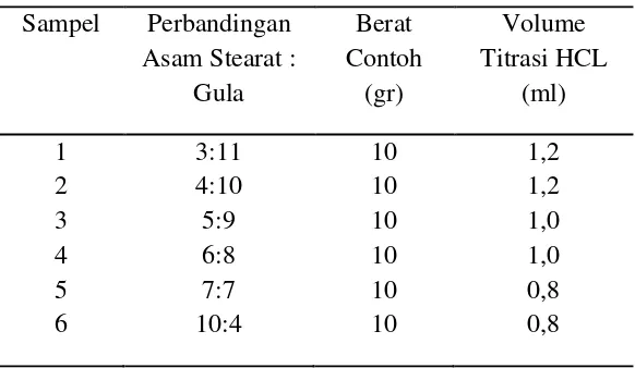 Tabel 9. Data Analisis Minyak Jelantah