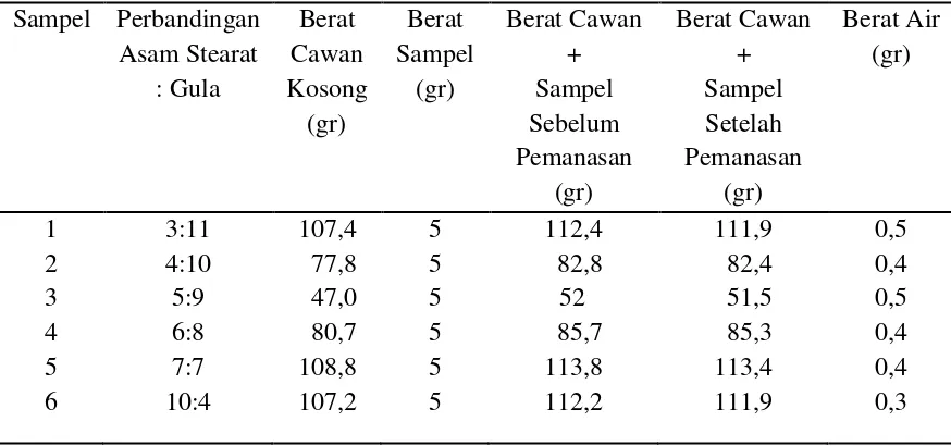 Tabel 12. Data Analisis Bilangan Penyabunan