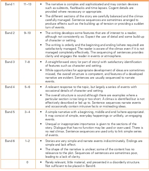 Table b3: Narrative tasks