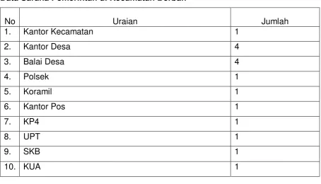Tabel  1. Data Sarana Perekonomian Desa  