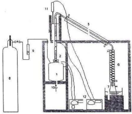 Gambar 1 Rangkaian uji katalitik  1.  Tangki Vaporizer 