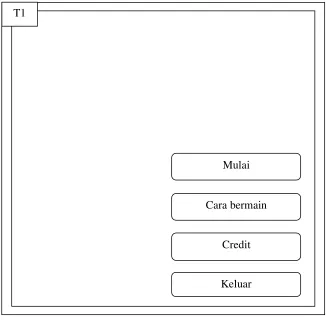 Tabel 3.3 Penggunaan Tombol Menu Utama 