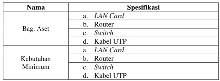 Tabel 1–6. Analisis Perangkat Keras 