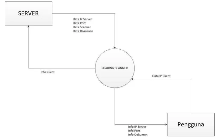 Gambar 1.6. Diagram Konteks 