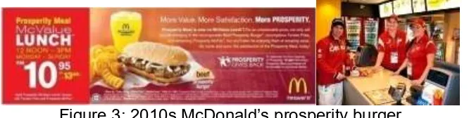 Figure 3: 2010s McDonald’s prosperity burger 