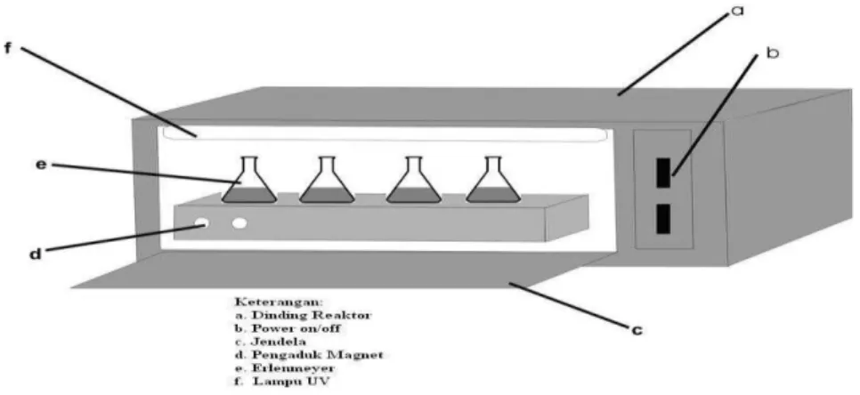 Gambar 1.Desain Reaktor .