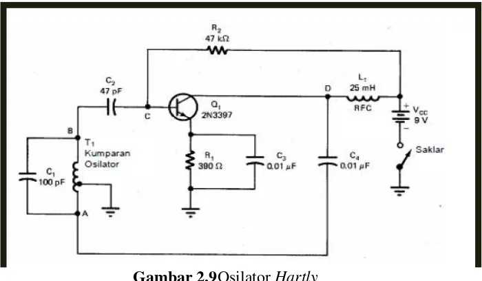 Gambar  2.10Osilator Collpits ( Purbo, Onno. Dasar Elektronika, 2009:232 ) 