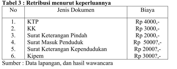 Tabel 3 : Retribusi menurut keperluannya 
