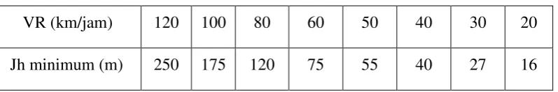 Tabel 2.6  