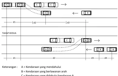 Gambar 2.8  