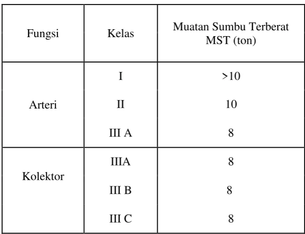 Tabel 2.1  
