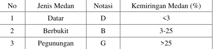 Tabel. 2.2  