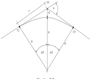 Tabel. 2.4  