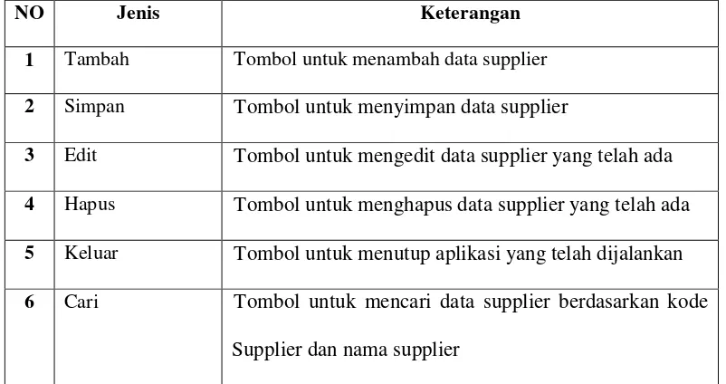 Gambar 4.17 Form Input Data Konsumen 