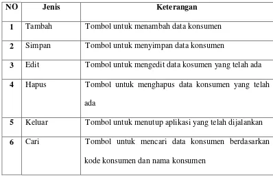 Gambar 4.18 Form Input Data Dokter 