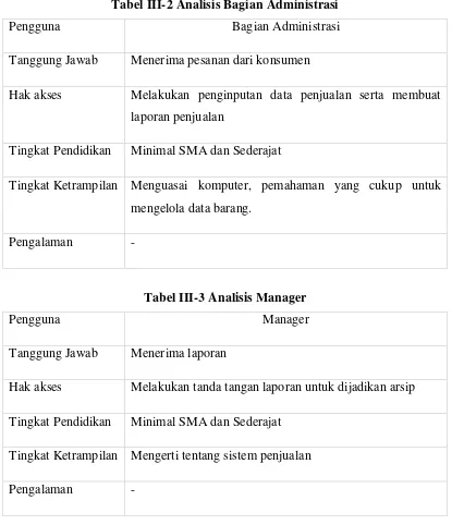 Tabel III-2 Analisis Bagian Administrasi 