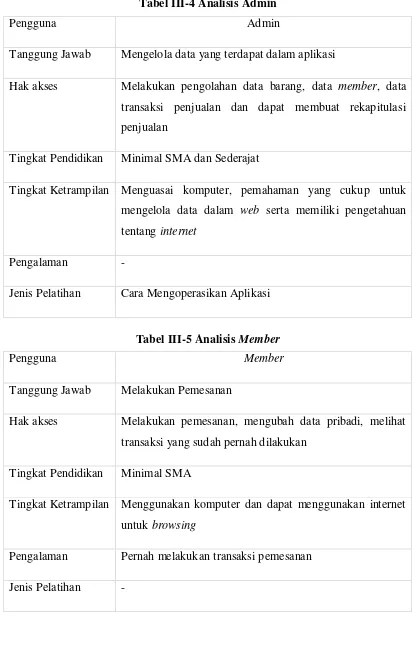 Tabel III-4 Analisis Admin 