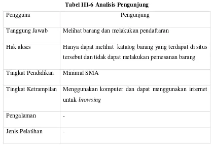 Tabel III-6 Analisis Pengunjung 