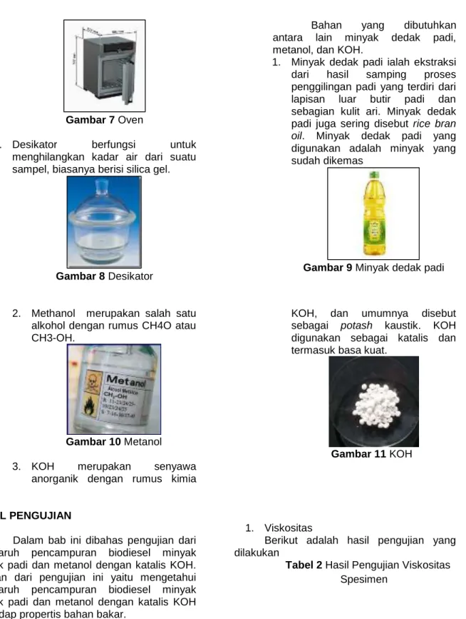 Gambar 7 Oven 