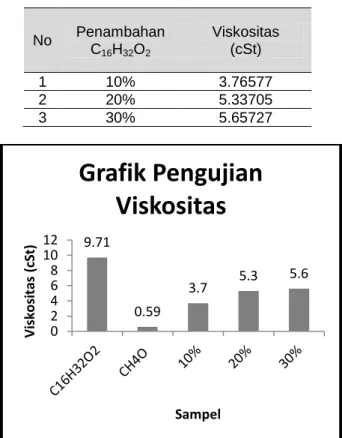 Tabel 3 Hasil Pengujian Berat Jenis 