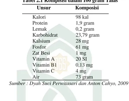Tabel 2.1 Kompisisi dalam 100 gram Talas 