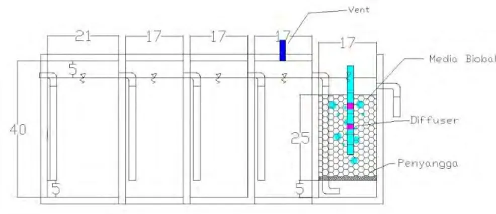 Gambar 3.5 Potongan B-B Reaktor Anaerobik–Aerobik (B) 