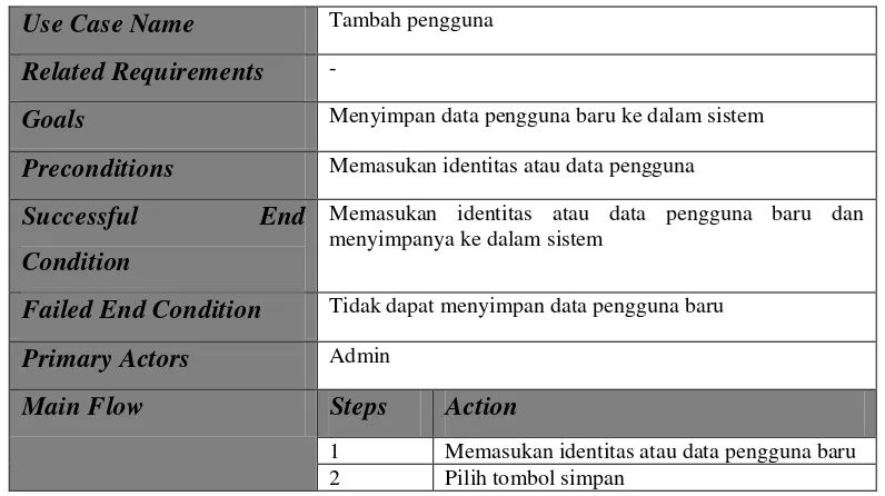 Tabel 3.25 Skenario Use Case Tambah Pengguna 