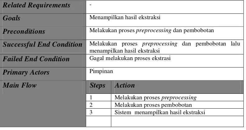 Tabel 3.30 Tabel Skenario Use Case Penyajian Form Memberikan Ide 