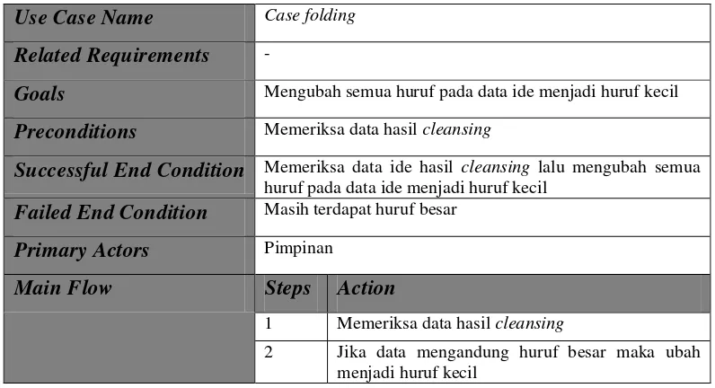 Tabel 3.32 Tabel Skenario Use Case Case Folding 