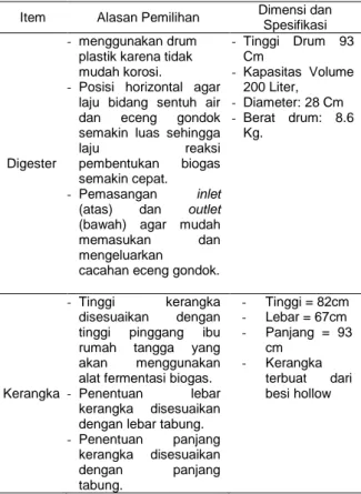 Tabel I. Ukuran Digester Biogas dan Kerangka 