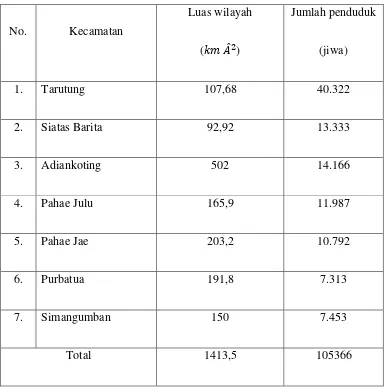 Tabel 1 