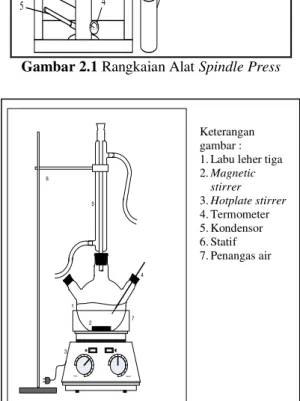 Gambar 2.2 Rangkaian Alat Reaktor