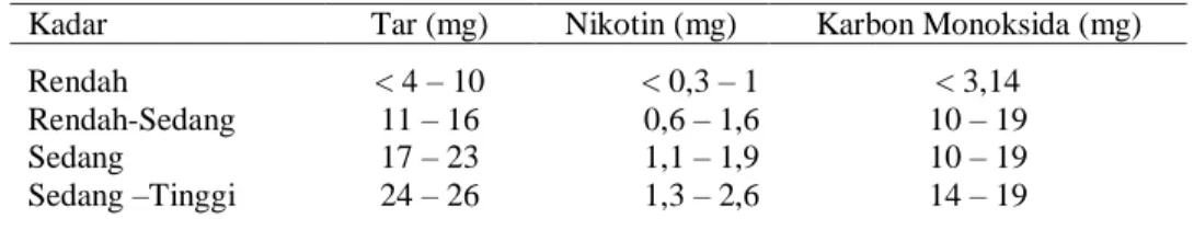 Tabel 1 Klasifikasi Kandungan Tar, Nikotin dan Karbon Monoksida  dari Rokok ( mg / batang ) 