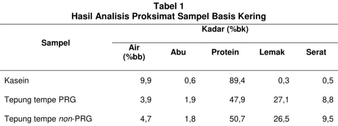 Tabel  4  menunjukkan  hasil  pengukuran  kadar  MDA  dan  SOD  hati  dan  ginjal  tikus  percobaan