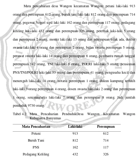 Tabel 4.2 Mata Pencaharian PendudukDesa Wangon Kecamatan Wangon 