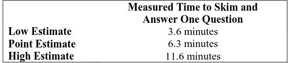Table 2: Time estimates to skim one policy and answer a basic question. 