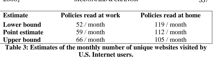 Table 3: Estimates of the monthly number of unique websites visited by U.S. Internet users