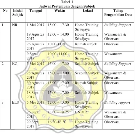 Tabel 1 Jadwal Pertemuan dengan Subjek 