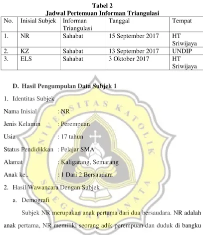 Tabel 2 Jadwal Pertemuan Informan Triangulasi 