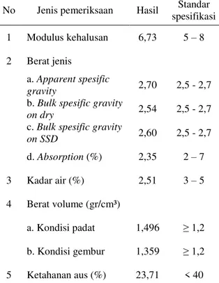 Tabel  5.  Hasil  pengujian  karakteristik  agregat halus 