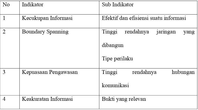 Tabel  3.3. 