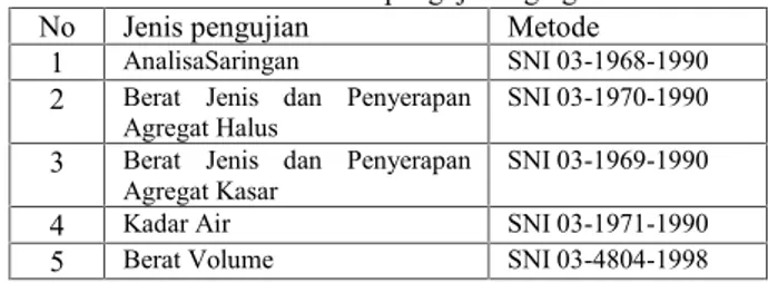 Tabel 1 Sampel penelitian