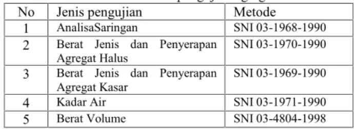 Tabel 1 Sampel penelitian