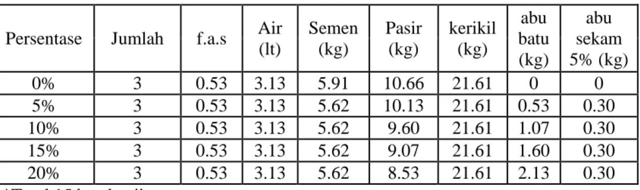 Tabel 5.  Kebutuhan bahan untuk tarik murni beton 