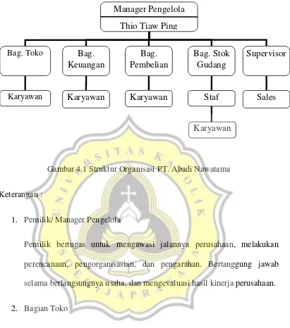 Gambar 4.1 Struktur Organisasi PT. Abadi Nawatama 