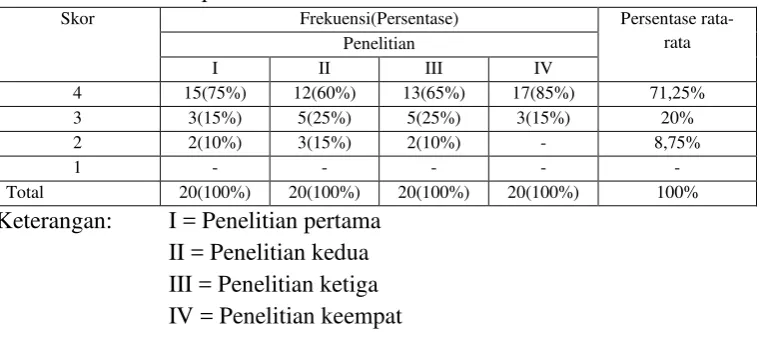 Gambar 9. 