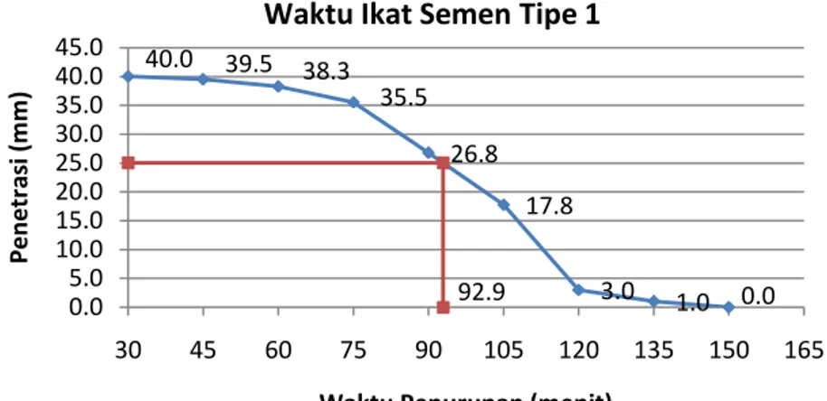 grafik  dibawah  ini.